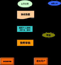 商務(wù)信息咨詢(xún)網(wǎng)站 構(gòu)建專(zhuān)業(yè)化、高效化的企業(yè)決策支持平臺(tái)解決方案
